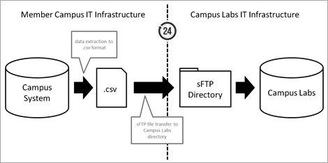 sFTP diagram